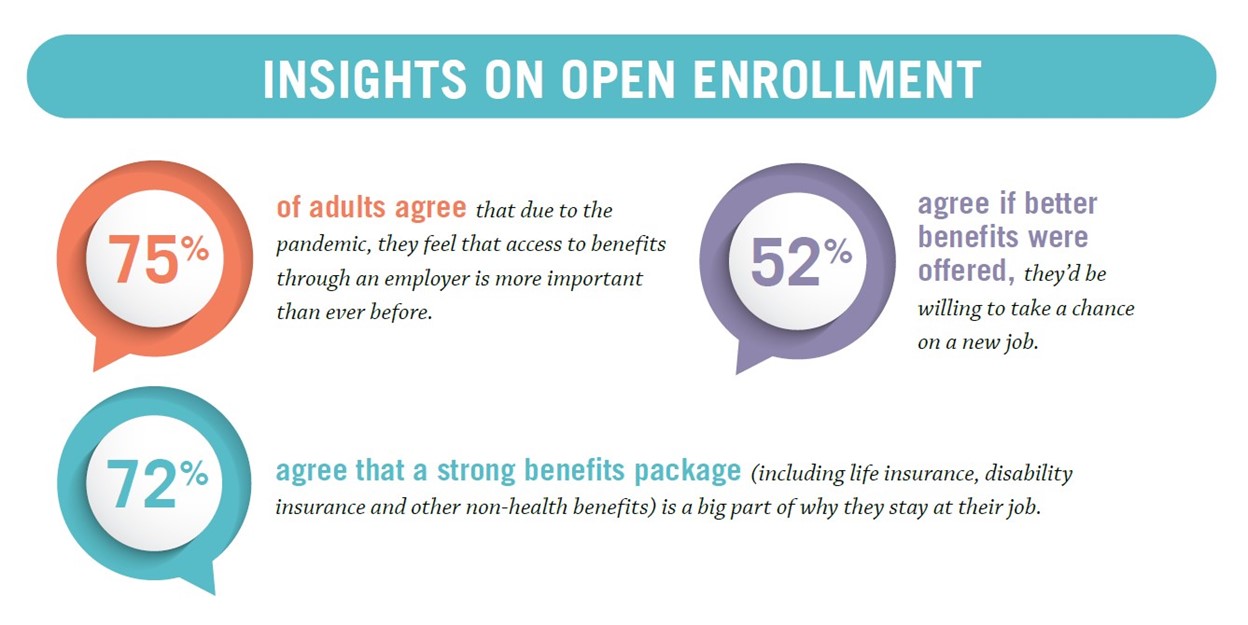 Statistics and insights on open enrollment