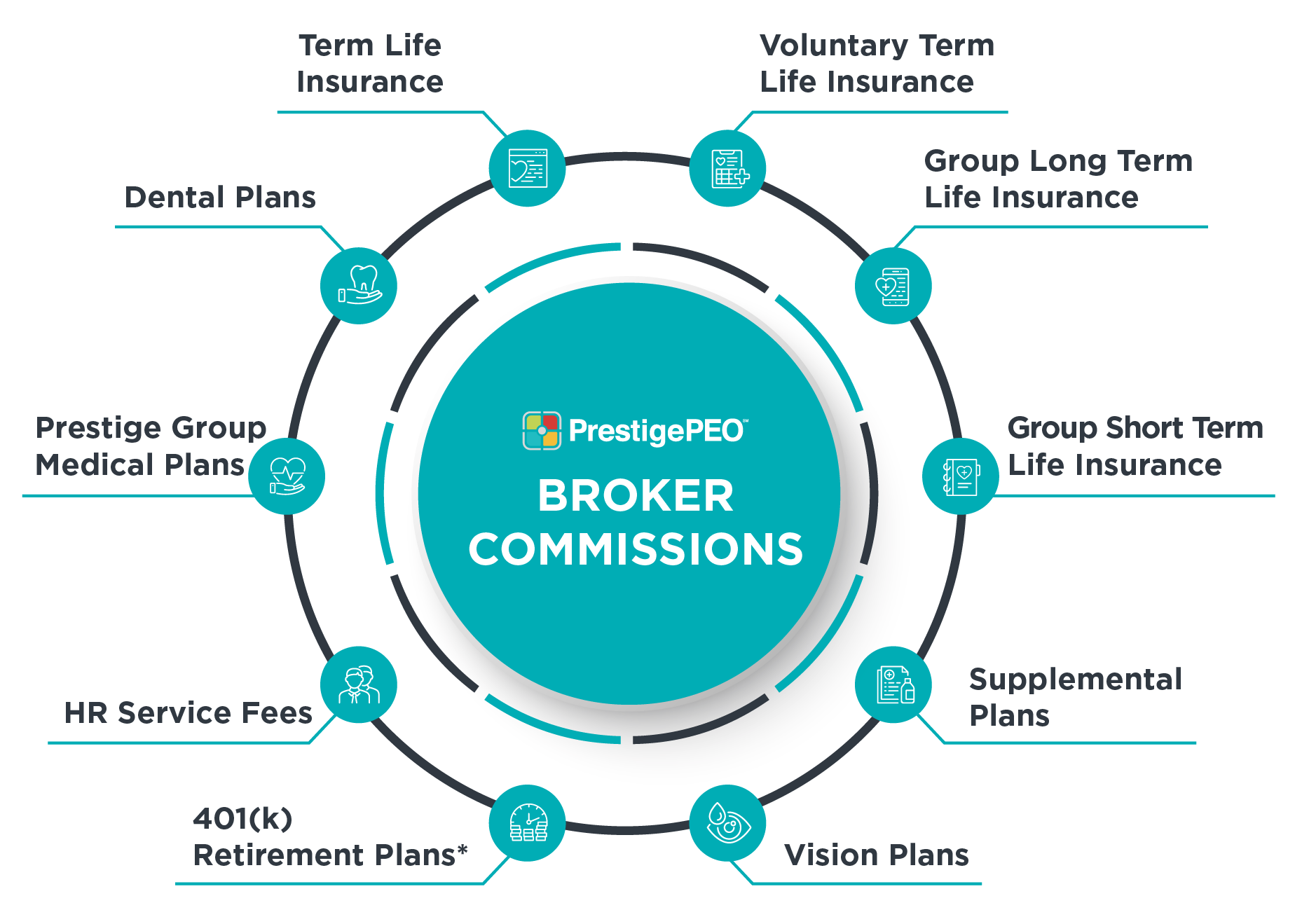 PEO Broker Commissions Image