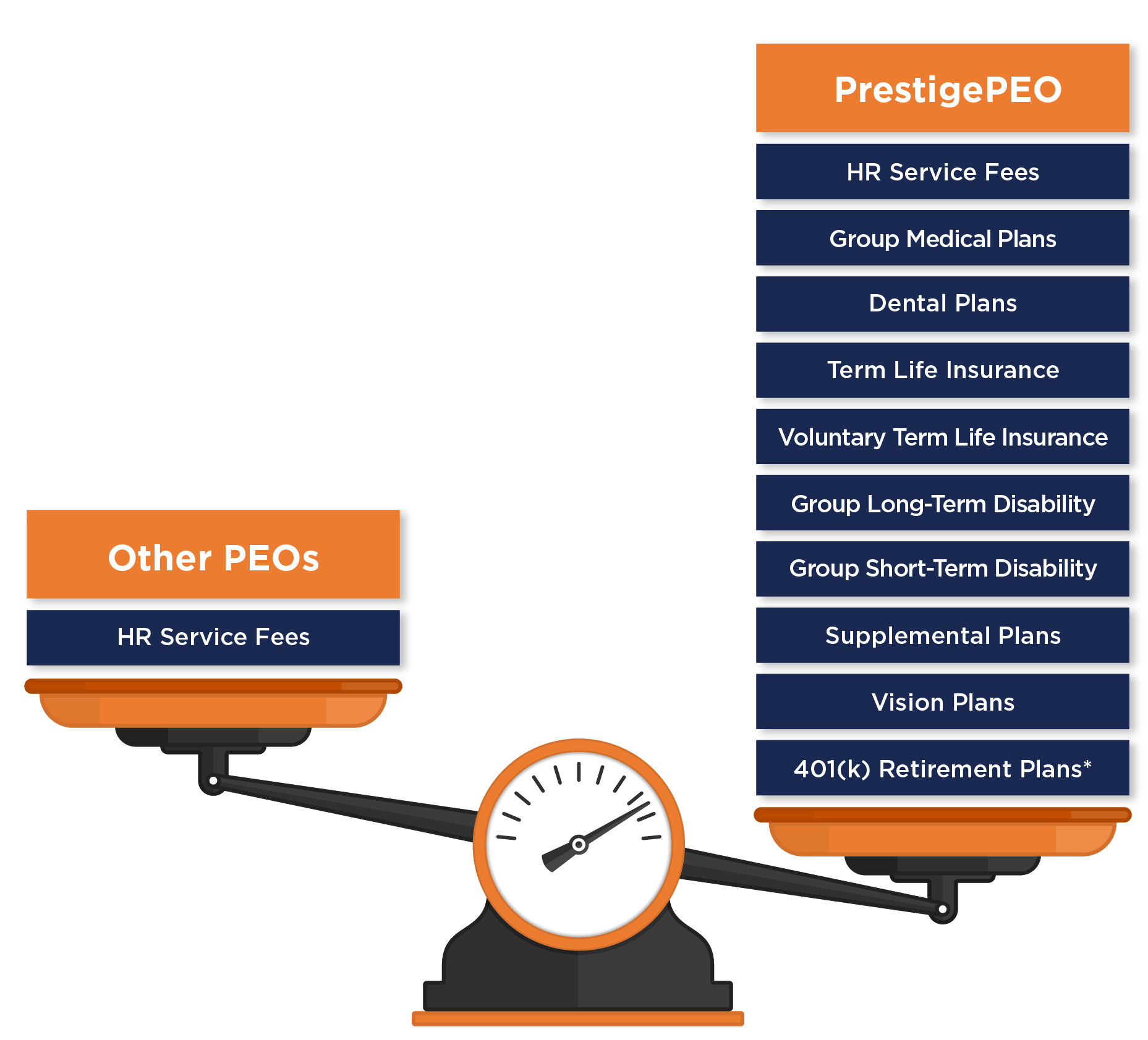 PrestigePEO Service Comparisons PrestigePEO Service Comparisons