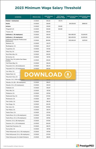 PrestigePEO - Minimum Wage Salary Threshold 2023 Image Web