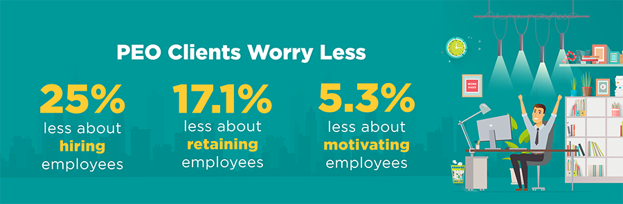 PEO Clients Worry Less