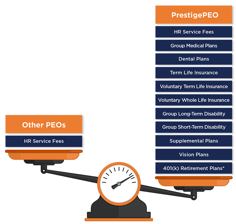 scale with PrestigePEO benefits