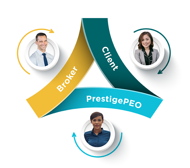 PrestigePEO Broker Triangle