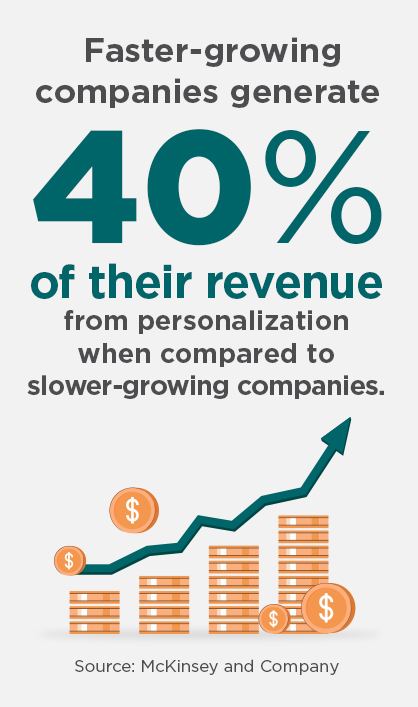 082624 - Build Strong Client Relationships - Faster Growing Company Graphic 2 Faster Growing companies infographic