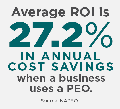 092424 - Open Enrollment Strategies Average ROI Infographic 2 Average ROI Infographic