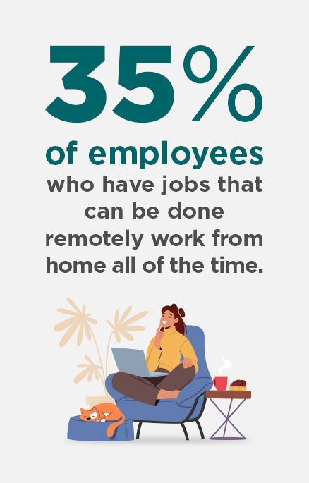 111124 - Employees working from home inforgraphic about a third (35%) of workers with jobs that can be done remotely are working from home all of the time