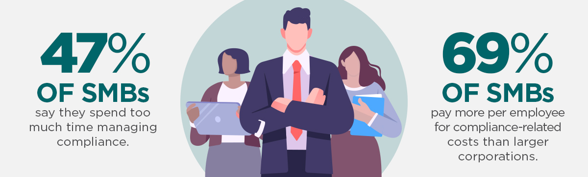 032125 - Compliance for SMBs Infographic Header Image A recent survey by MetLife and the U.S. Chamber of Commerce Infographic