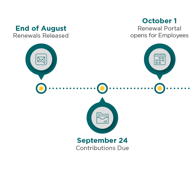 PrestigePEO-2025-Open-Enrollment-Timeline_01 PrestigePEO Open Enrollment Timeline