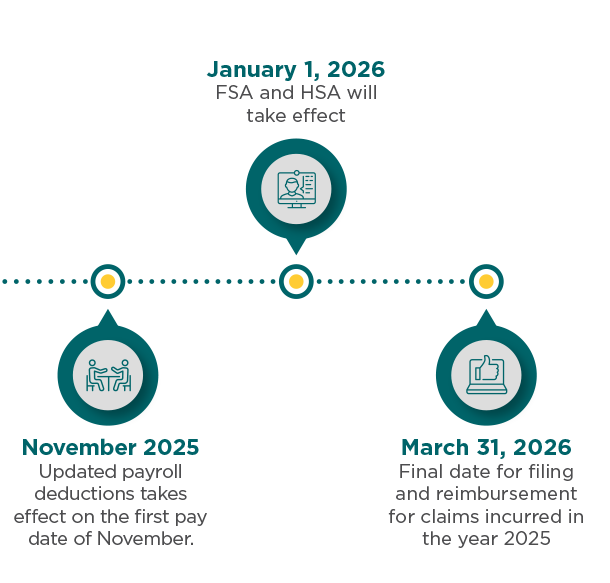 PrestigePEO-2025-Open-Enrollment-Timeline_02 PrestigePEO Open Enrollment Timeline