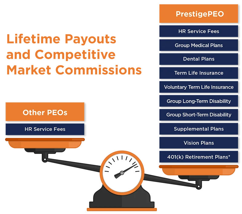 Broker Commission Infographic - V6 scale with PrestigePEO benefits
